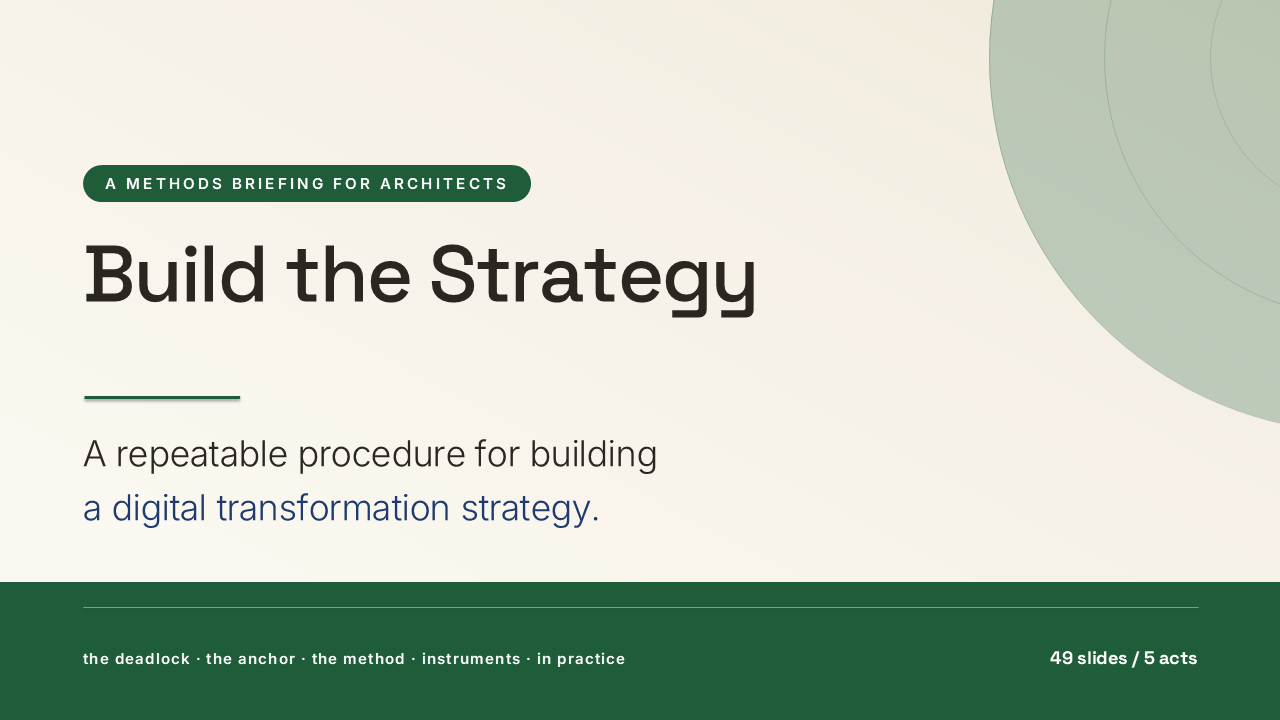 Build the Strategy: A Method for Digital Transformation (49 Slides) preview