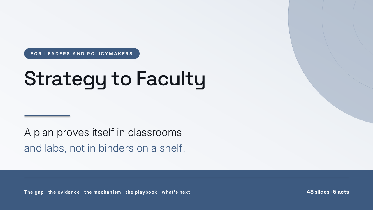 From Strategy to Faculty: Digital Plans That Reach Teaching (48 Slides) preview